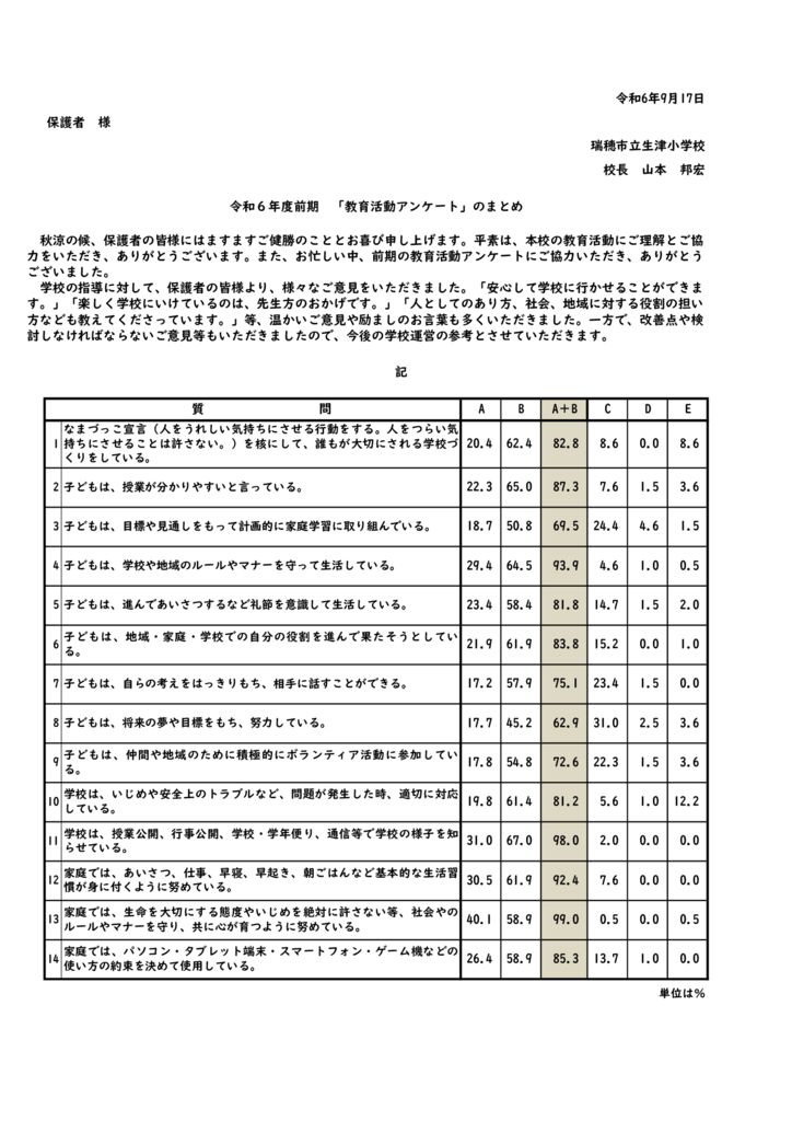 R6　前期　結果お知らせのサムネイル