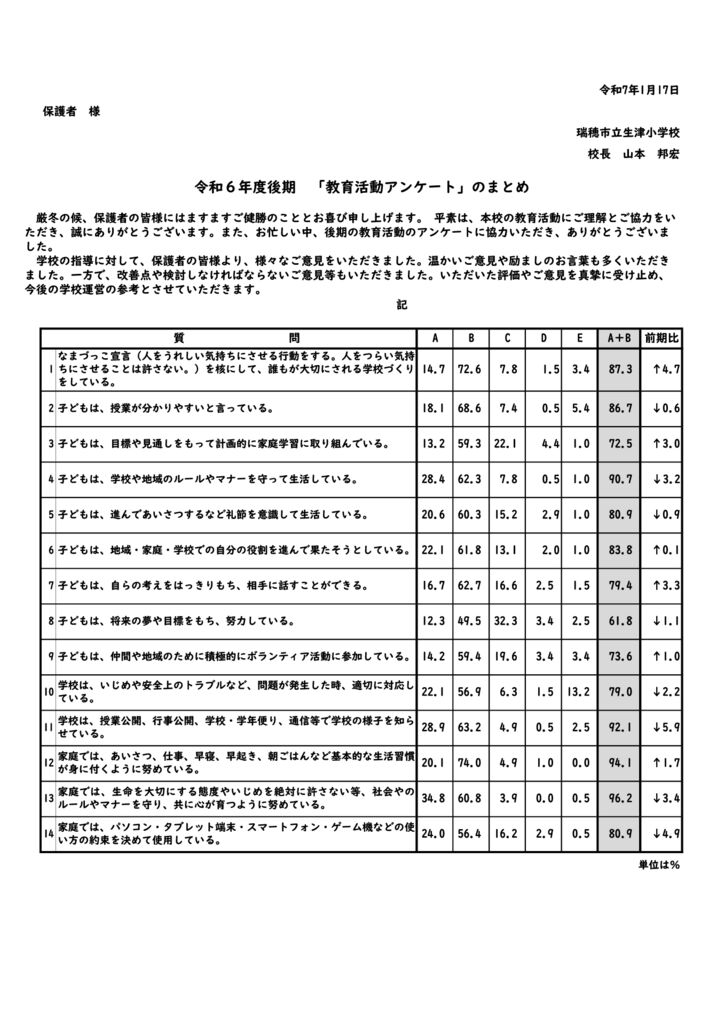 R6後期学校教育アンケートのサムネイル