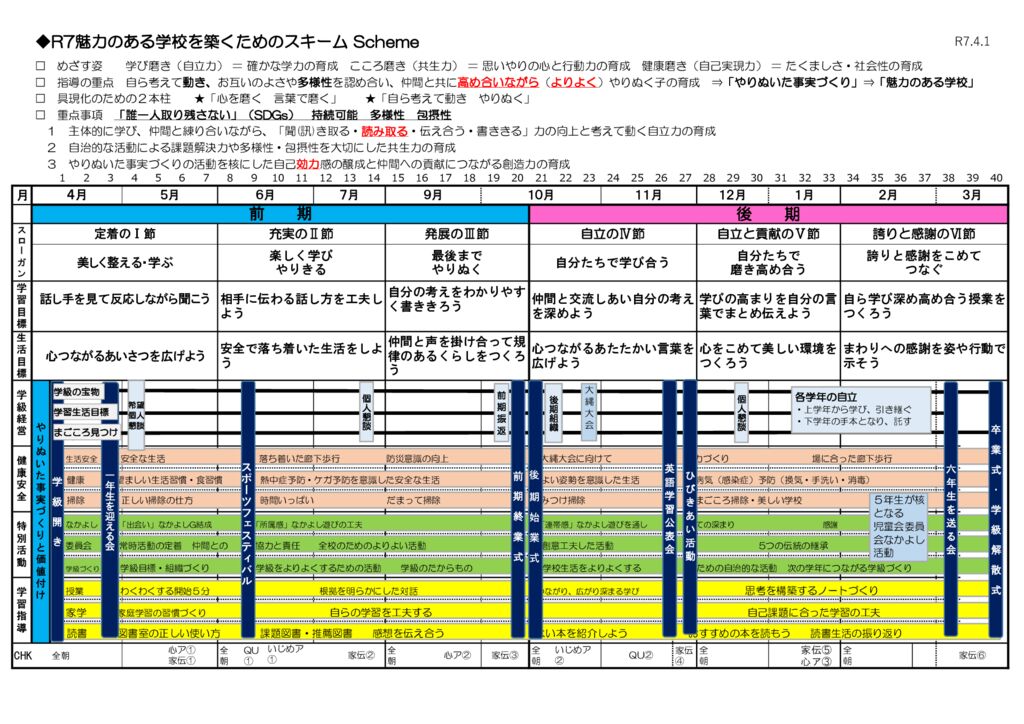R7やりぬいた事実づくり年間計画のサムネイル