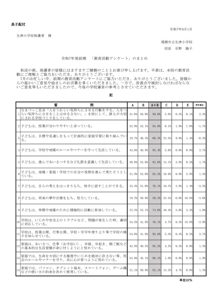 令和7年度前期　「教育活動アンケート」のまとめのサムネイル