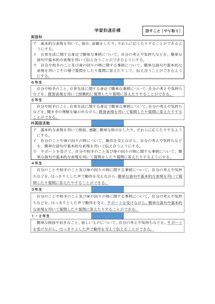 学習到達目標-2のサムネイル