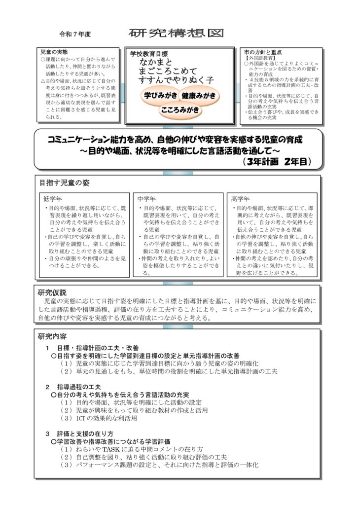 R７年度研究構想図職員会（生津小）のサムネイル