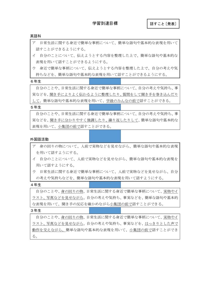 学習到達目標-3のサムネイル