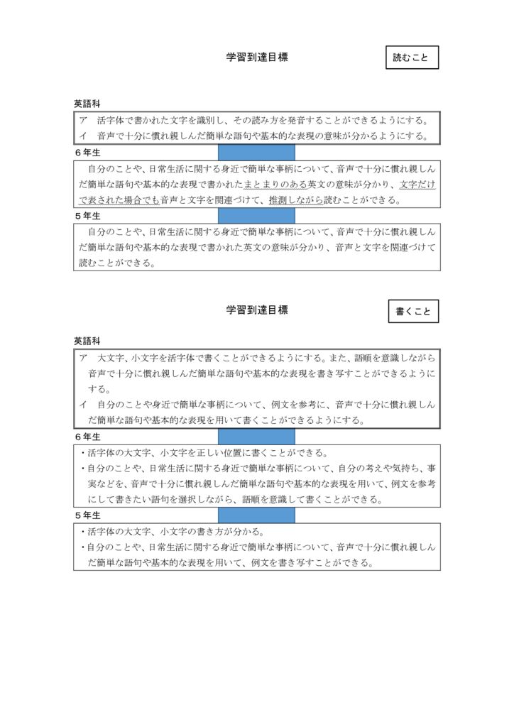 学習到達目標-4のサムネイル