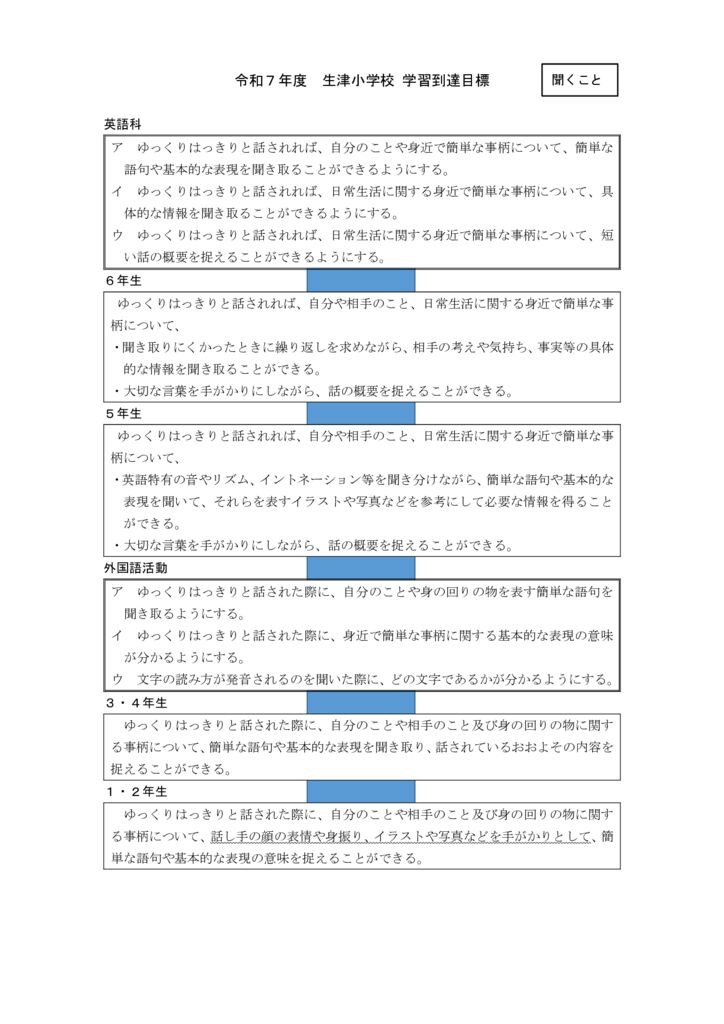 学習到達目標-1のサムネイル