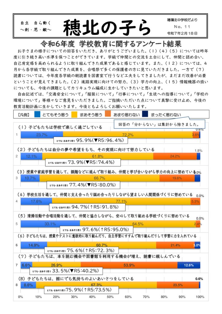 0217★ 【学校だより】令和６年度穂積中学校学校教育に関するアンケートのサムネイル