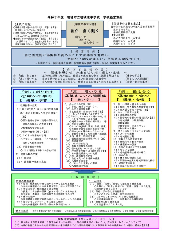 R7穂積北中学校学校経営方針のサムネイル