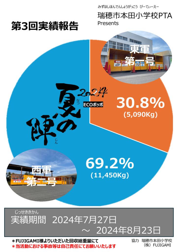 ECOポッポ2024夏の陣 実績3のサムネイル