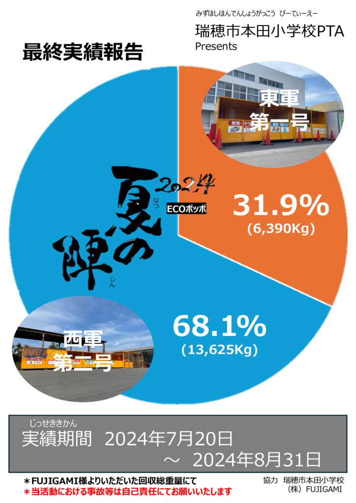 ECOポッポ2024夏の陣 実績 最終のサムネイル