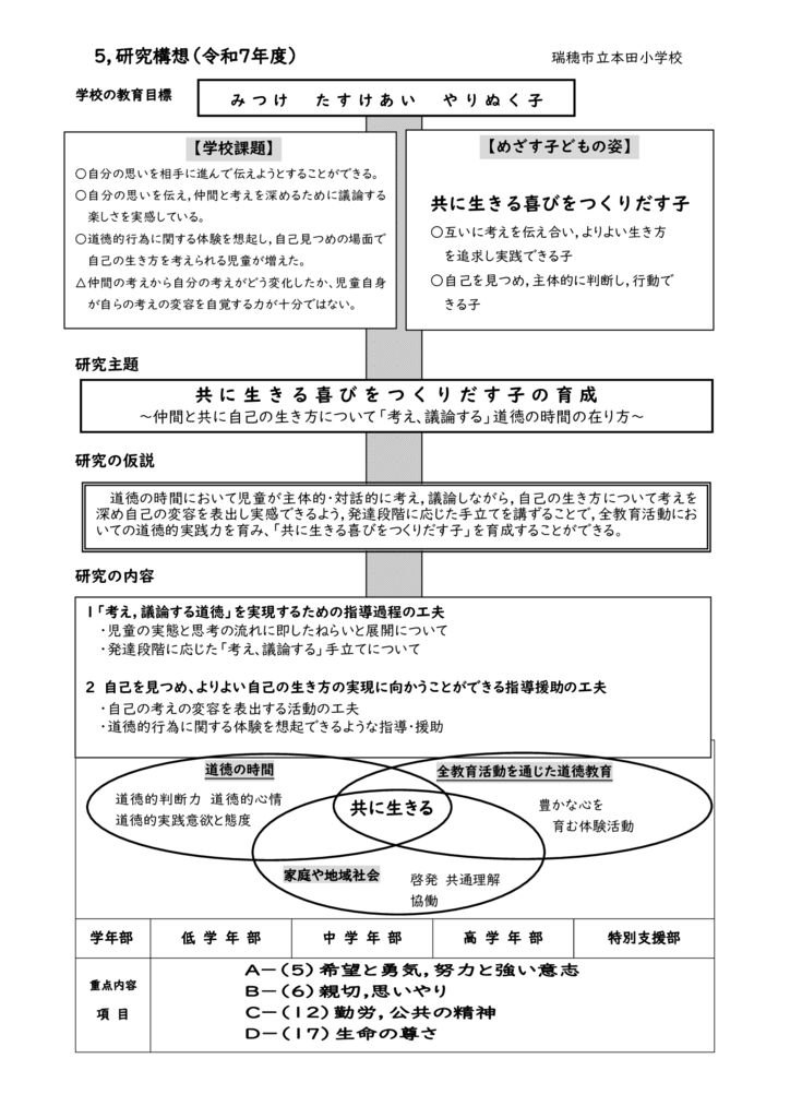 R7研究構想のサムネイル
