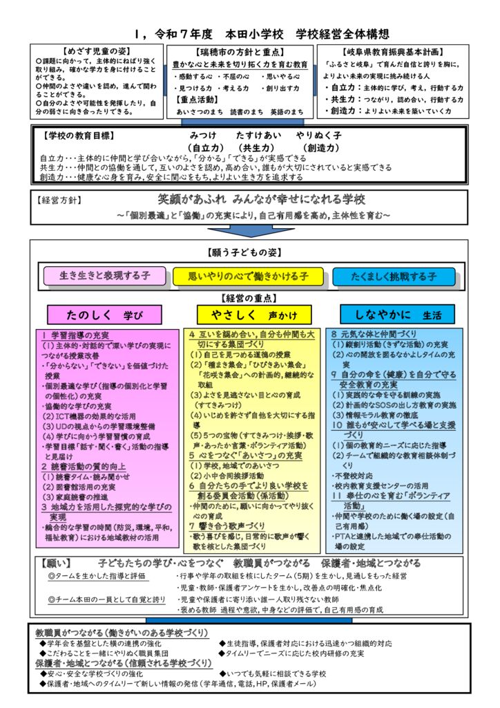R7学校経営全体構想のサムネイル