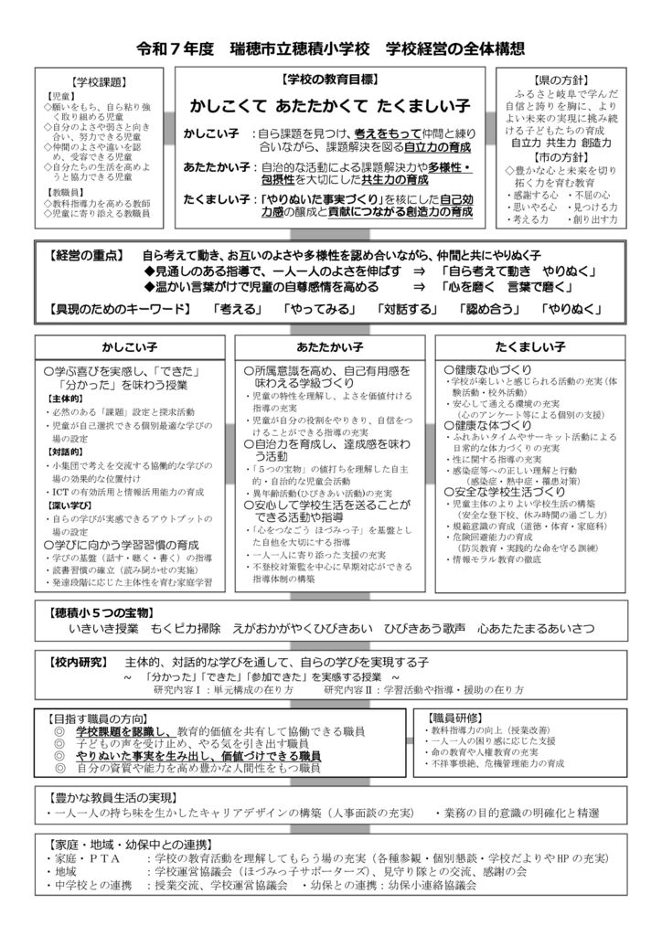 穂積小 令和７年度学校経営の全体構想のサムネイル