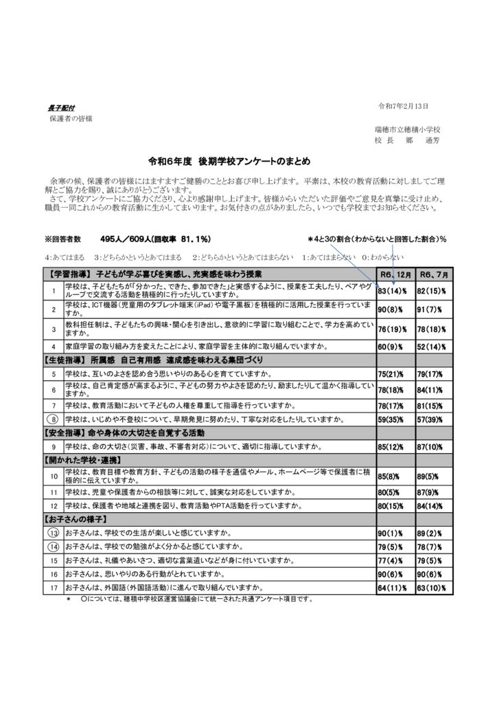 令和６年度後期 保護者結果①のサムネイル