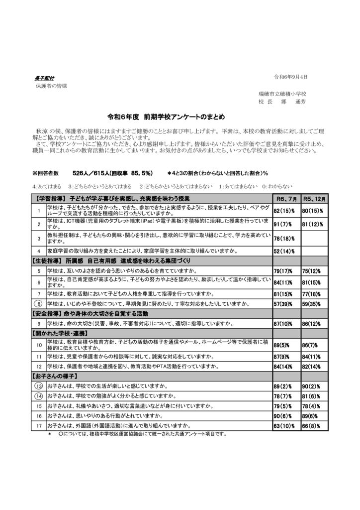 1　令和６年度　前期学校評価結果保護者配付用.xlsx4段階のサムネイル