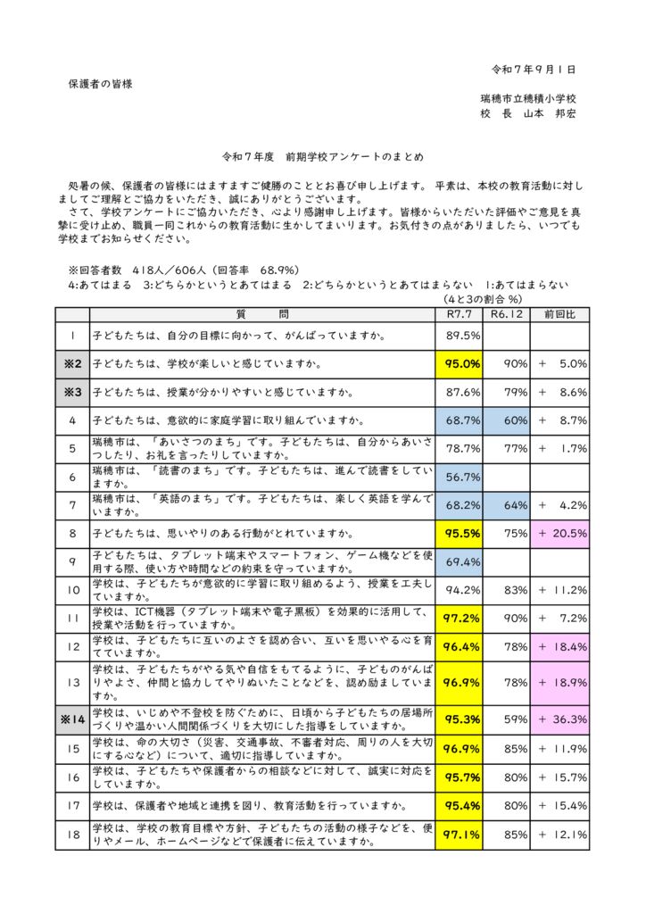 R7_前期学校アンケート①のサムネイル