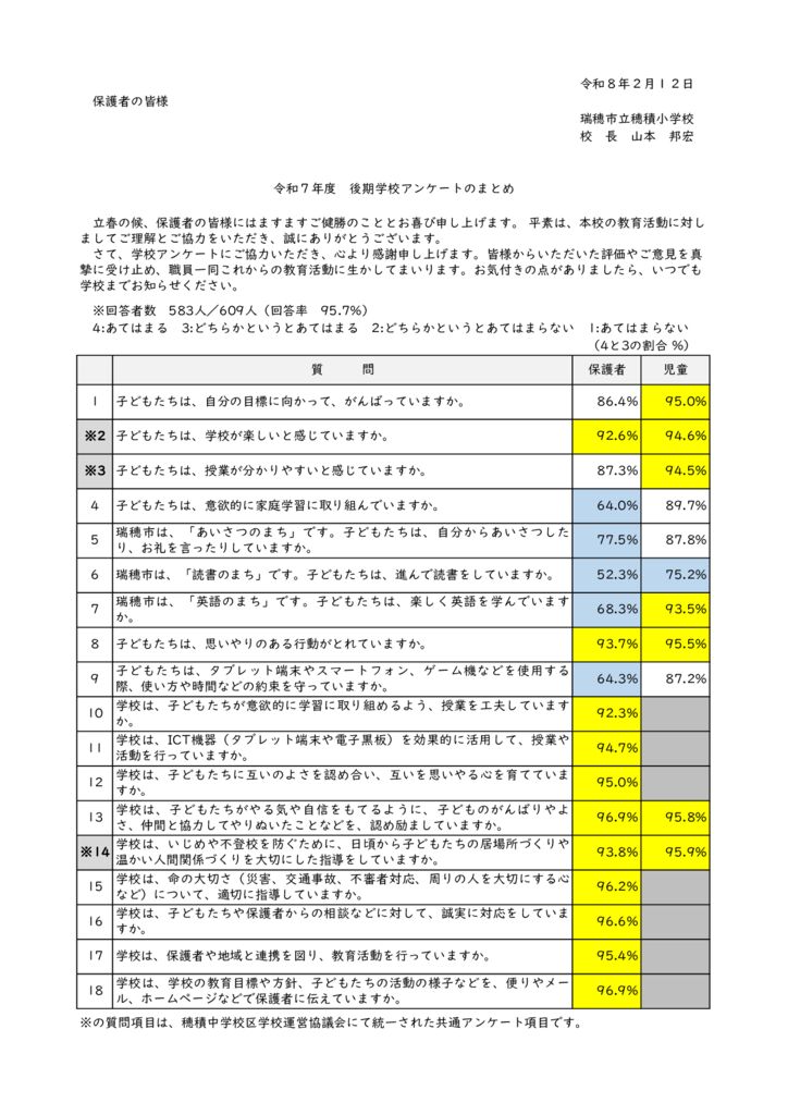 R7_後期学校アンケートまとめ（表面）のサムネイル