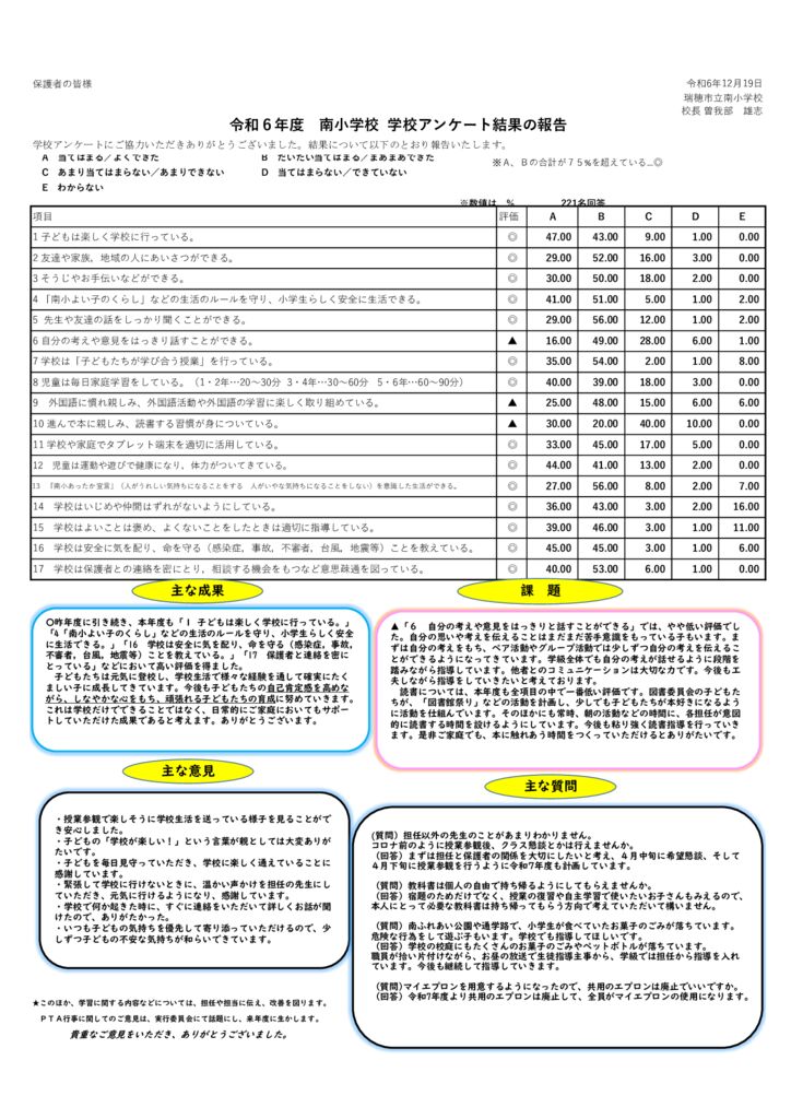 R6保護者アンケート報告のサムネイル