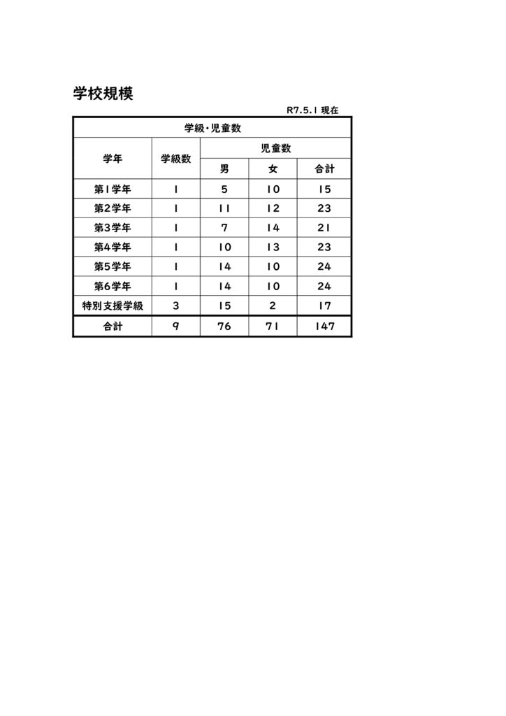 070501　学校規模のサムネイル