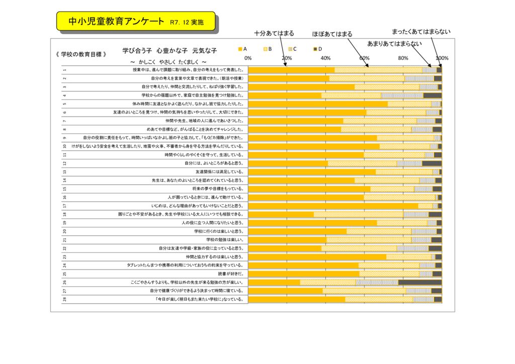 R7②児童アンケートのサムネイル