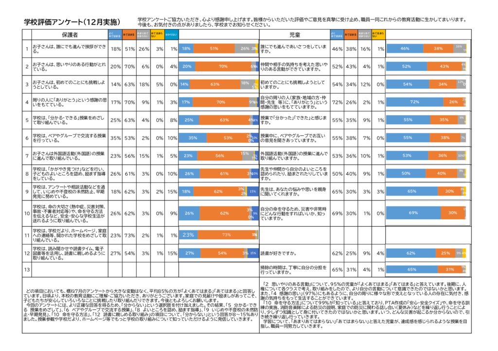 学校評価（１２月）結果-4のサムネイル