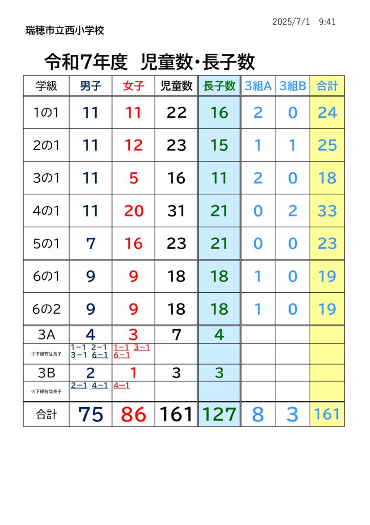 R７　児童数報告のサムネイル