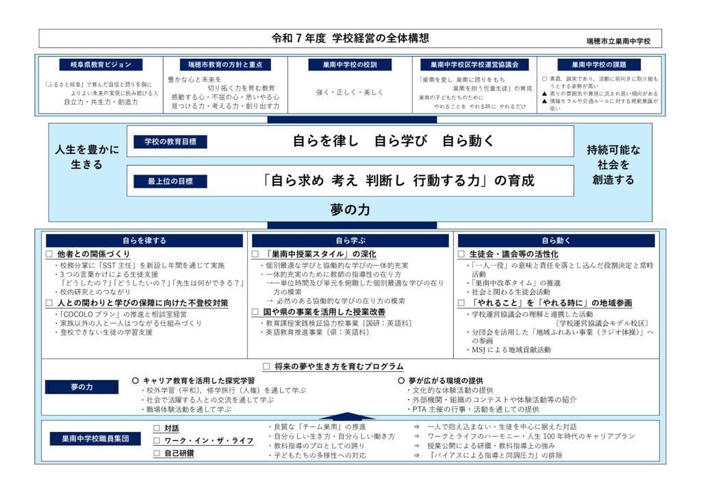 令和7年度 学校経営の全体構想図のサムネイル