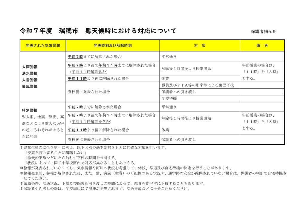1-4 （保護者掲示用）悪天候時における対応についてのサムネイル