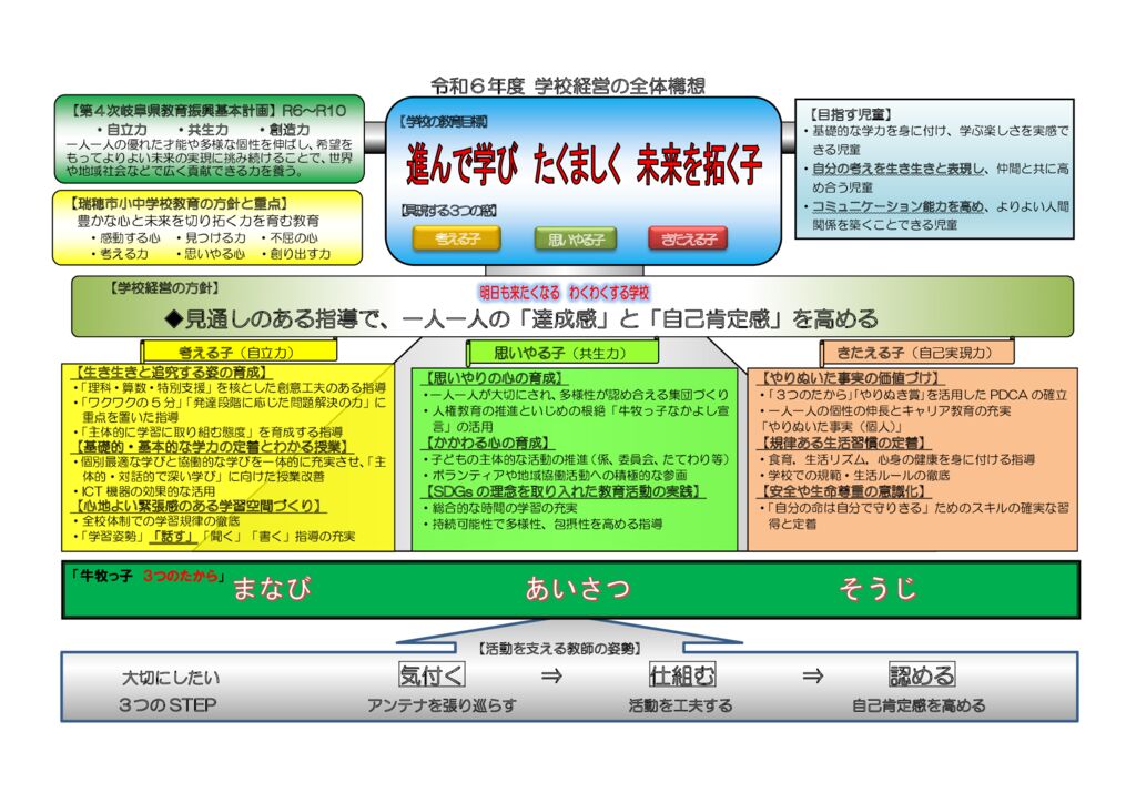 R6 学校経営の全体構想のサムネイル