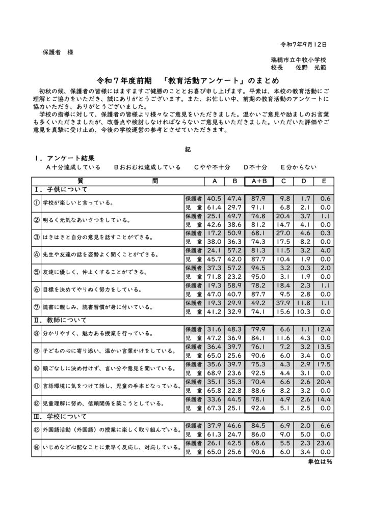 令和７年度前期学校評価のサムネイル